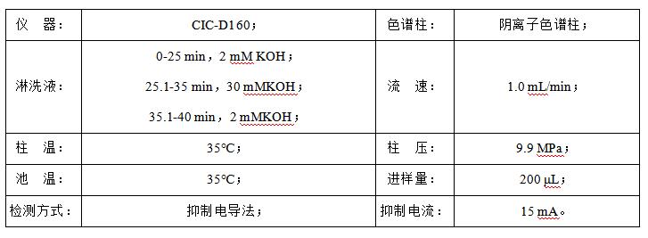石油水中甲酸、乙酸、丙酸和氯離子檢測