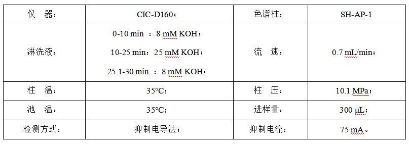 碳酸氫鈉中的甲酸、乙酸