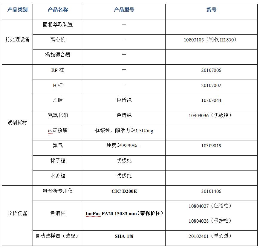 ?大豆粉中棉子糖、水蘇糖的分析